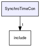 SynchroTimeCon