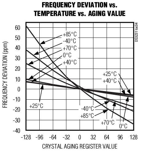 frequency_deviation.png