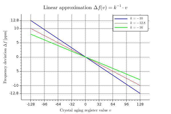 linear_approximation.png